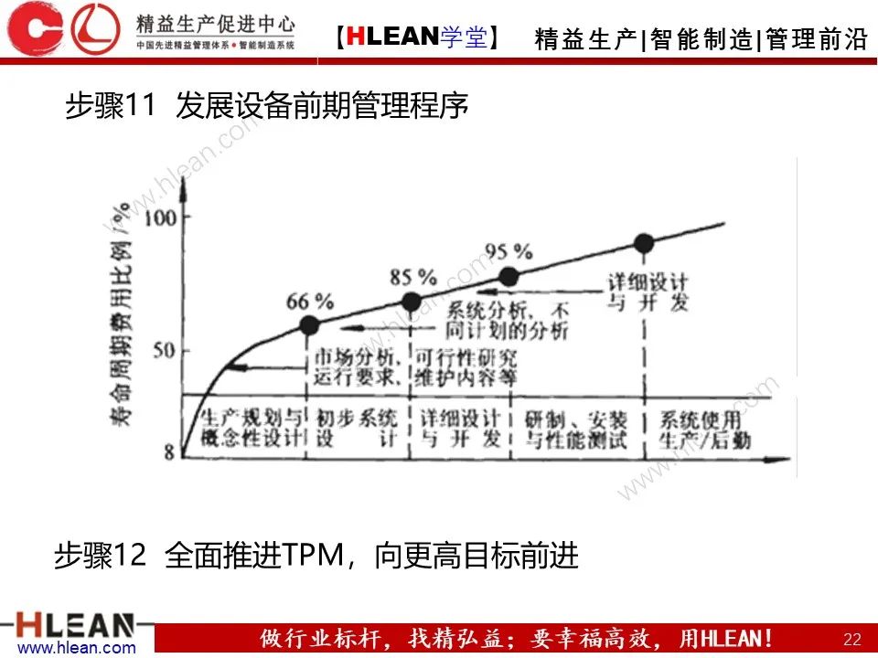 「精益学堂」TPM设备管理知识（下篇）