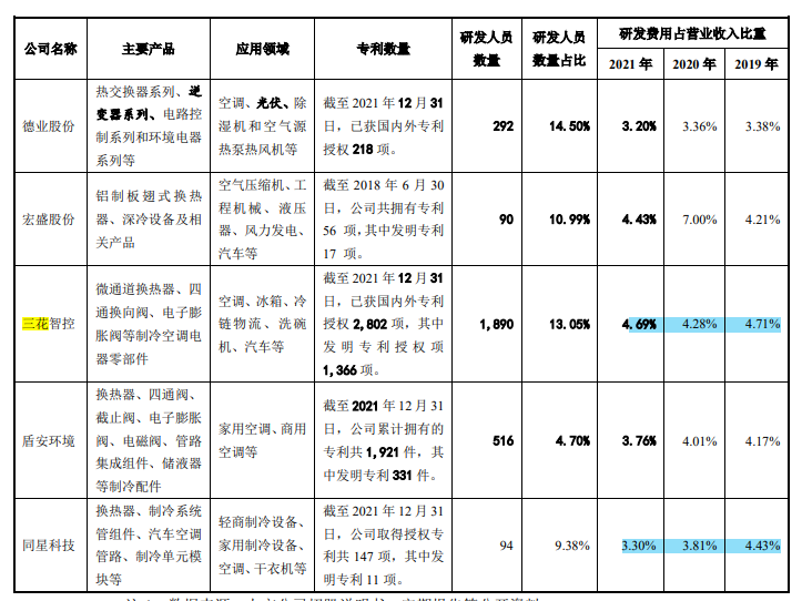 家族企业同星科技客户集中毛利率下滑，用工依赖劳务派遣或外包