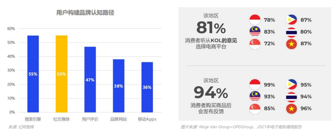 解读东南亚丨消费者情况洞察