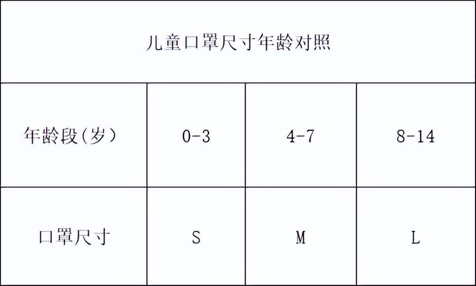 疫情散點多發，兒童口罩怎么選？