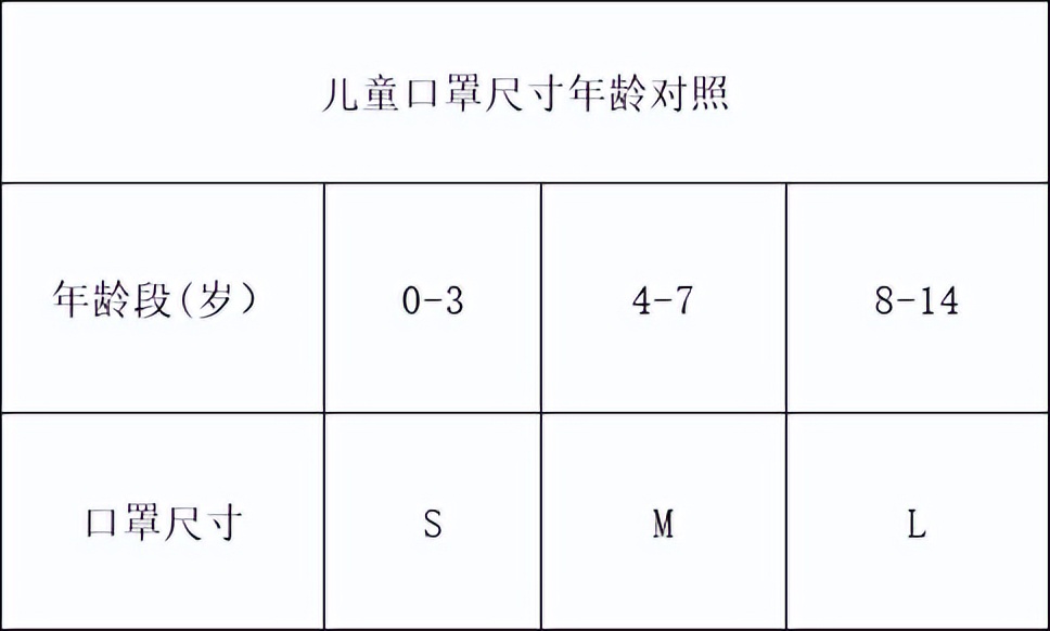 疫情散点多发，儿童口罩怎么选？