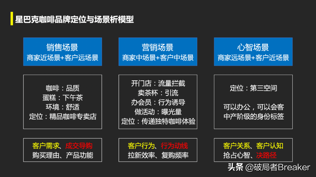 重新认知营销的底层逻辑