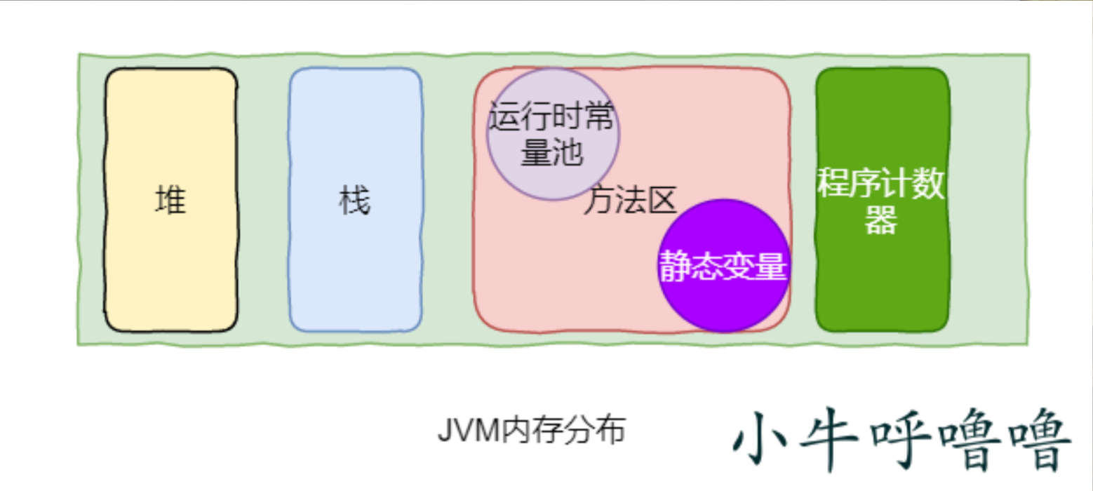 你真的了解JAVA中对象和类、this、super和static关键字吗
