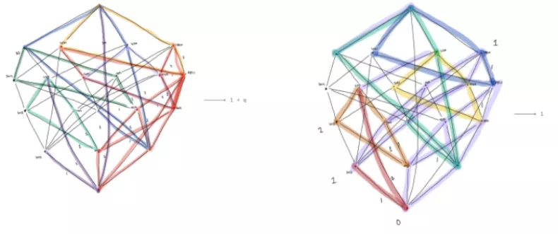 引导直觉解决数学猜想难题，DeepMind登上《Nature》封面