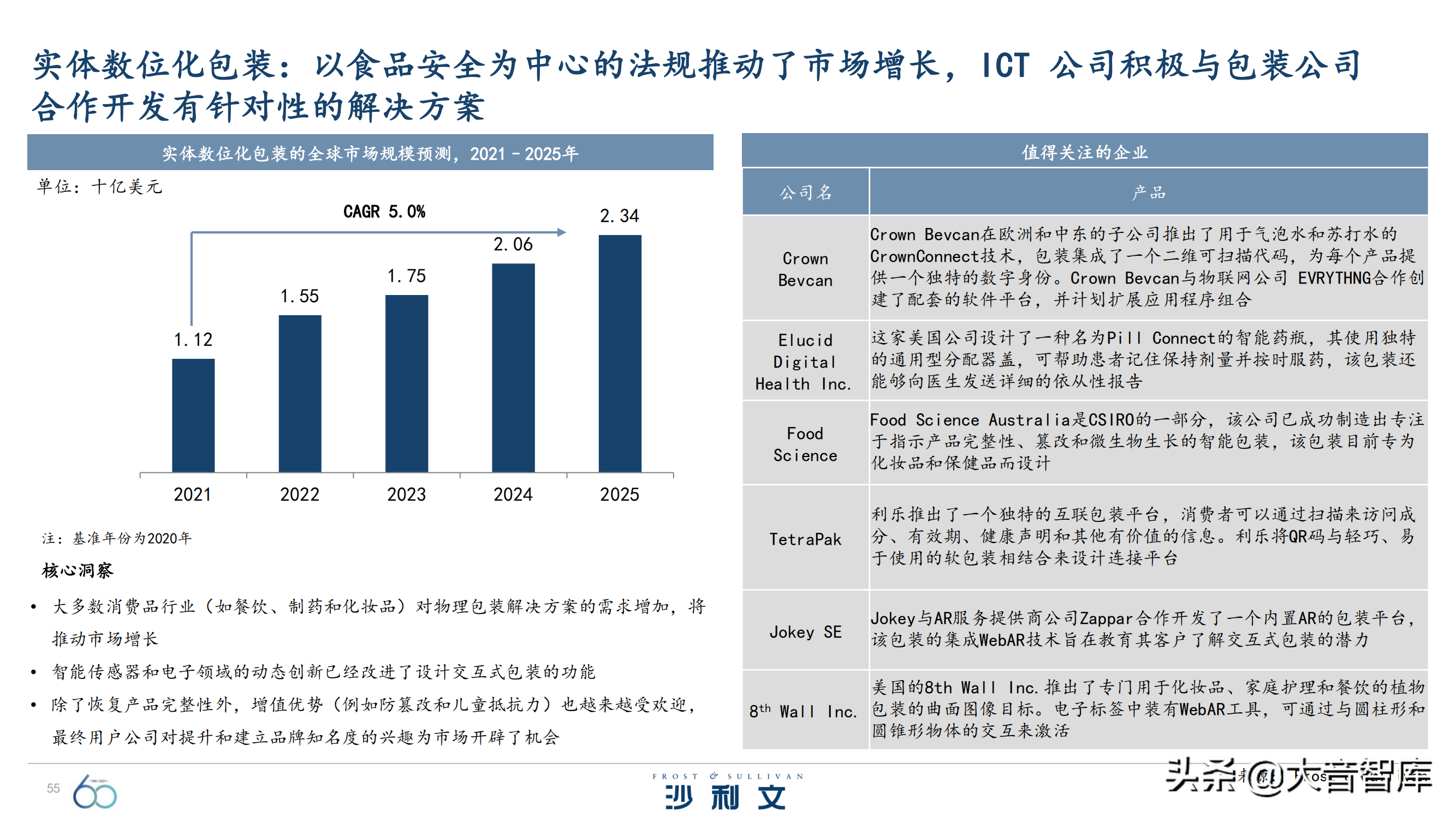 前沿技术探究：《引领全球增长的60大技术》