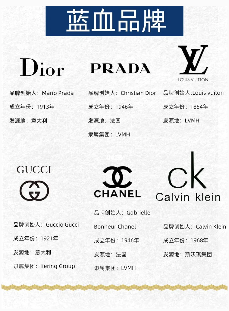 时尚科普｜六大蓝血和八大红血到底指什么？