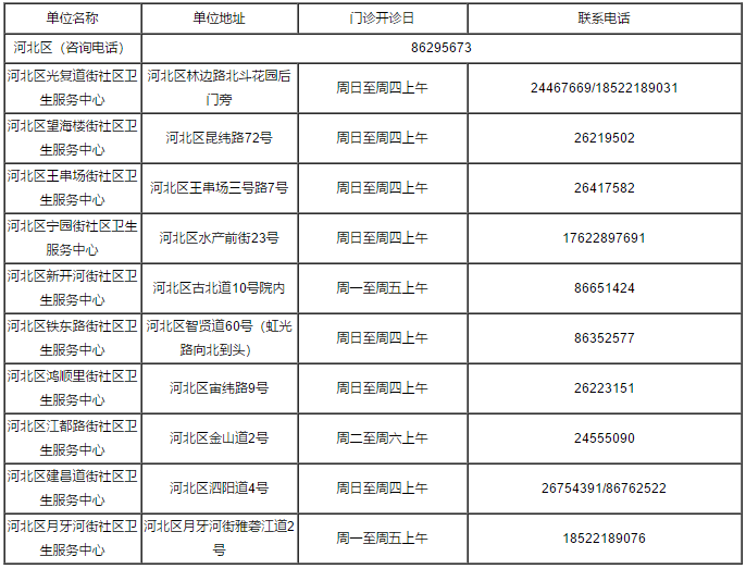 天津燃气客服电话96655（天津燃气24小时维修电话）