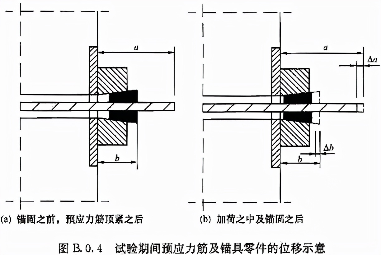 《预应力筋用锚具、夹具和连接器应用技术规程》JGJ 85-2010