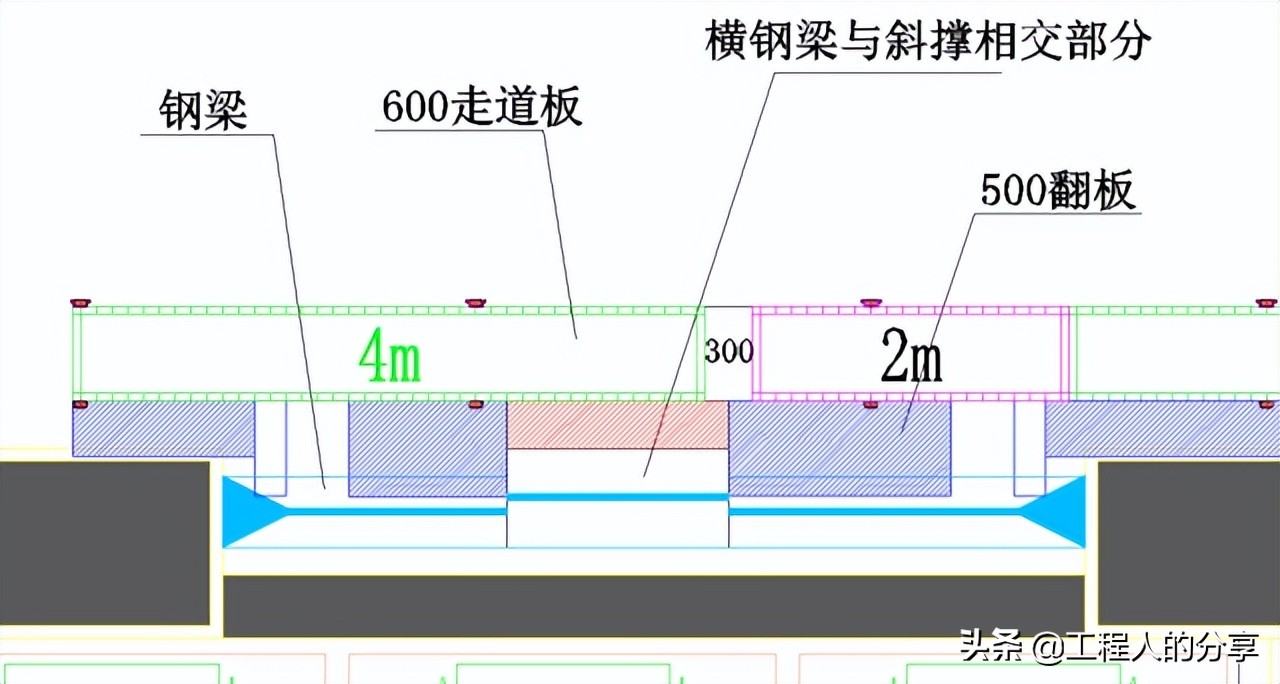 爬架和悬挑钢管架的优势及操作规范