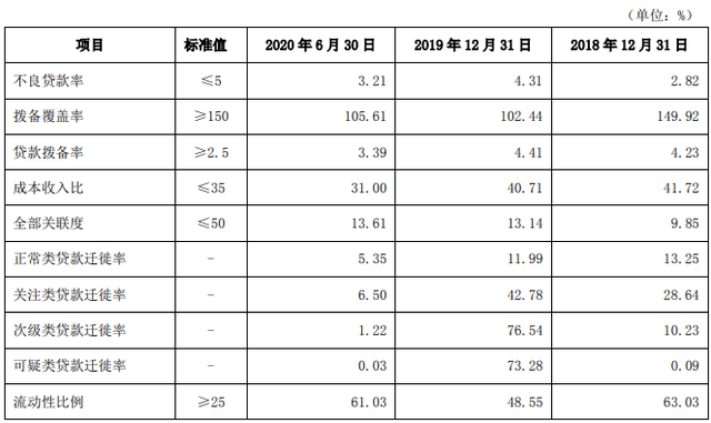 金融反腐·吉林银行｜两高管涉嫌严重违纪违法被查，此前该行原董事长及三名副行长被双开