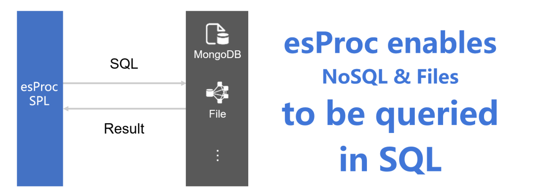 腾讯一面：DCM中间件迎来新成员，你知道多少