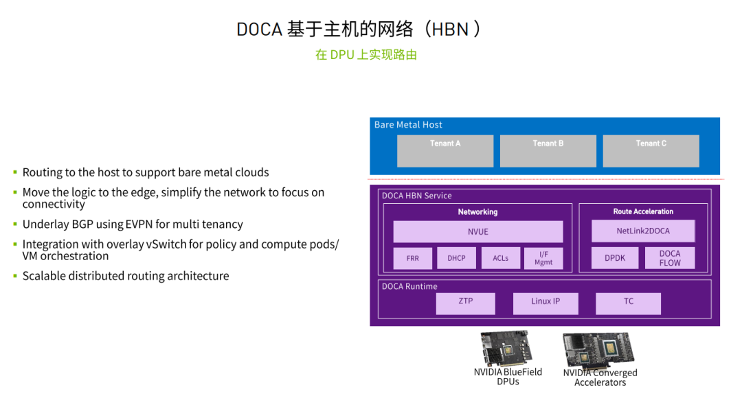 解锁DPU更多能力，NVIDIA这样干