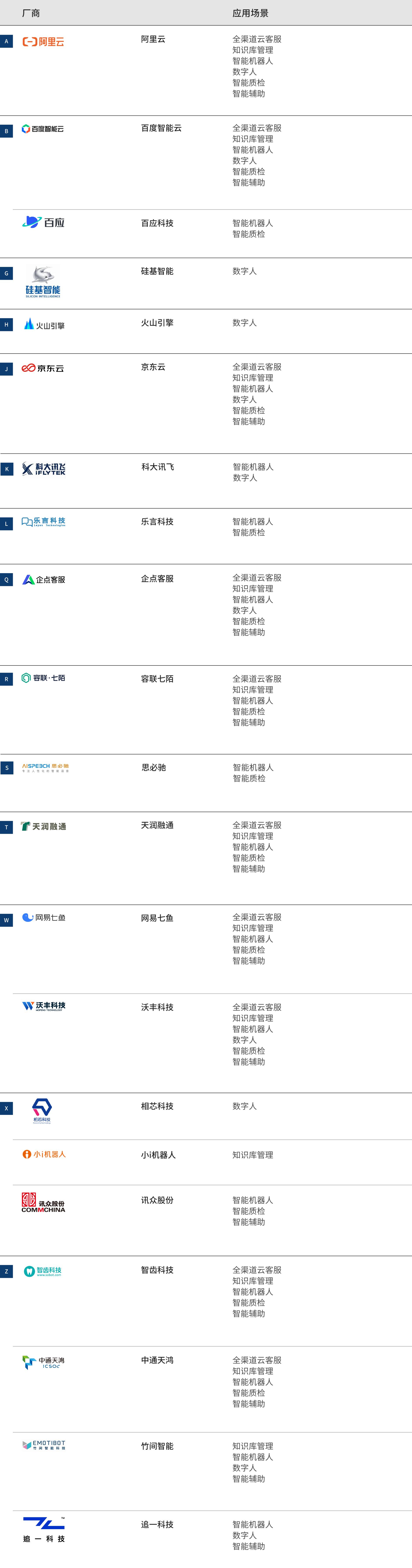 2021愛(ài)分析·智能客服廠商全景報(bào)告