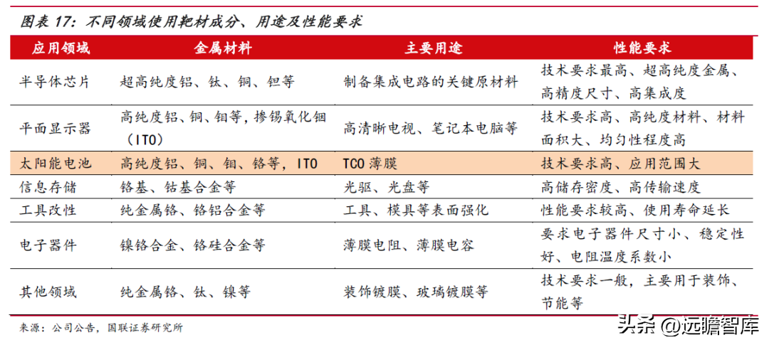 节能设备龙头，隆华科技：聚焦高端新材料，光伏靶材引领新成长