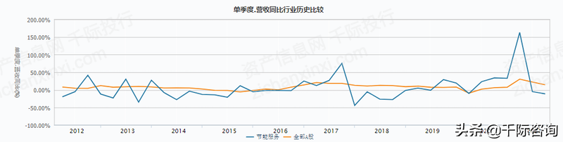 2022年合同能源管理研究报告