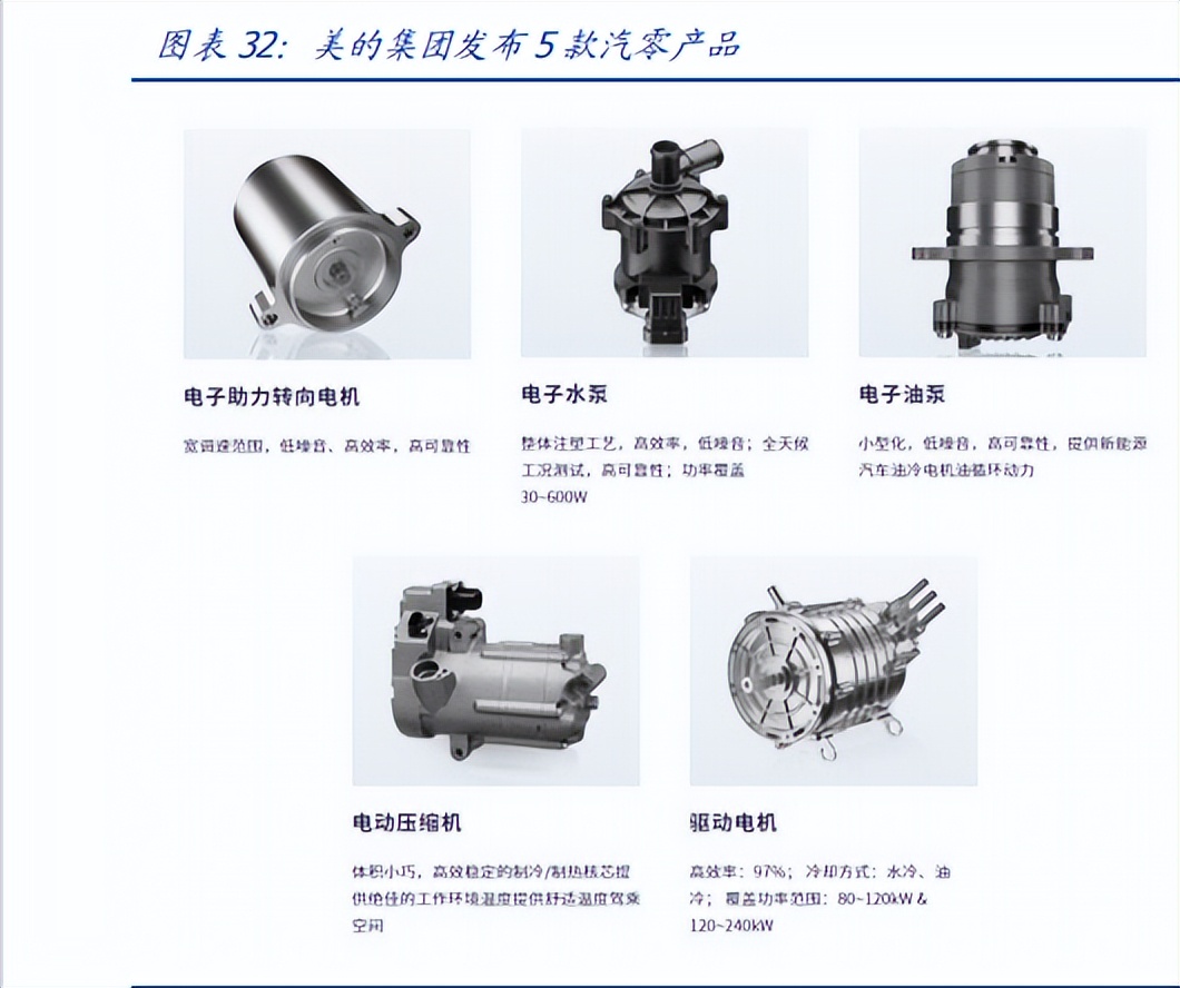 从家电到新能源车！EPS电机有望成为A股大机会