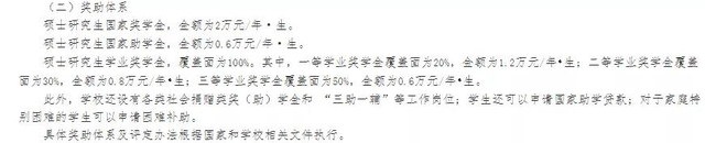 研至博学：考研之后，当下的你，需要注意什么？