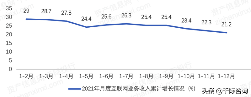 2022年网络内容服务商研究报告