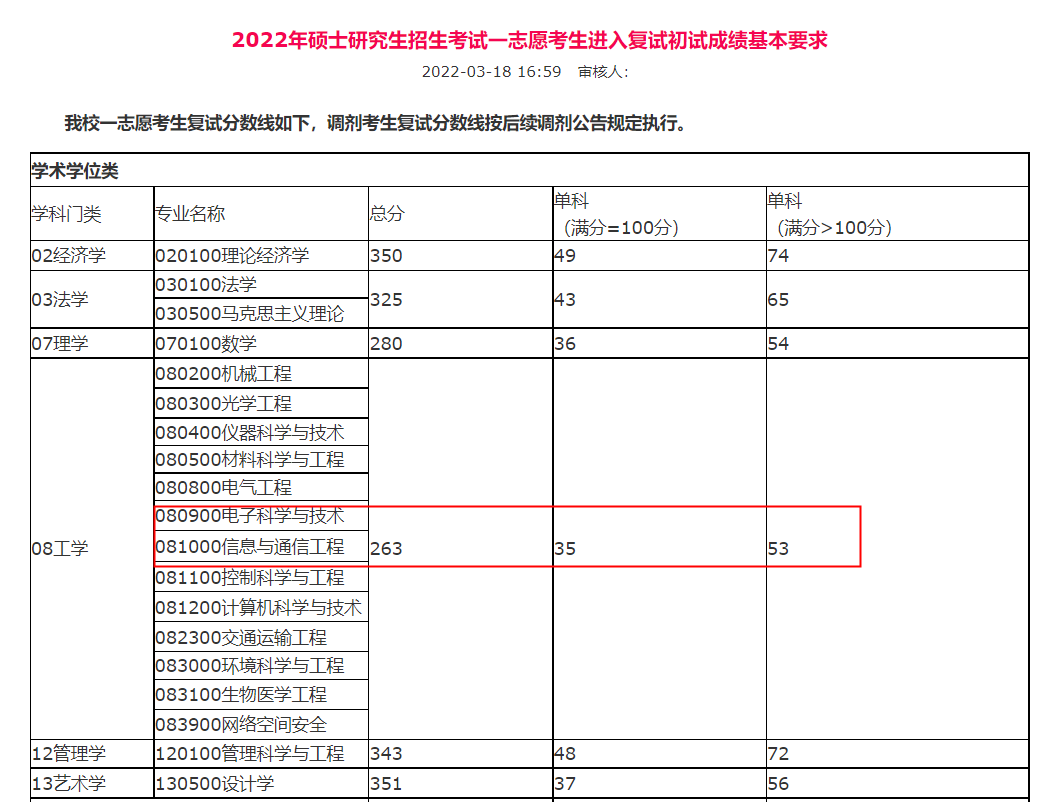 “电信六子”：电子通信领域实力强的6所大学，哪所考研更容易