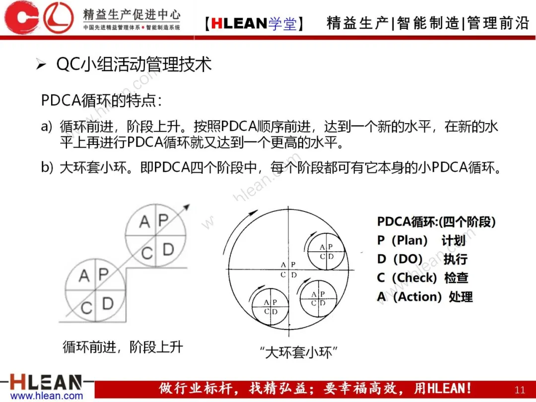 「精益学堂」QC小组活动程序