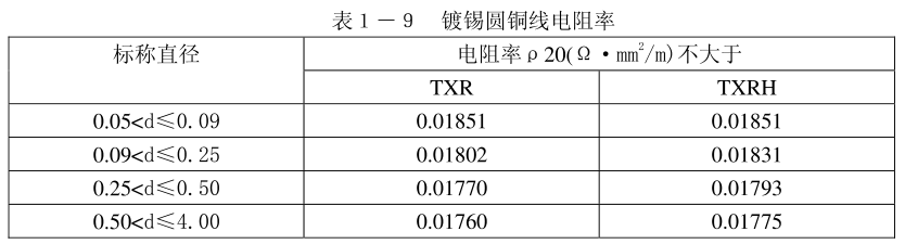 「线缆学苑」《电线电缆拉制工艺学》——铜单线
