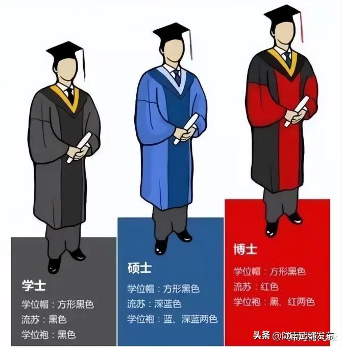 博士和硕士哪个学位更高一点（学历的十二个等级）-第4张图片-昕阳网