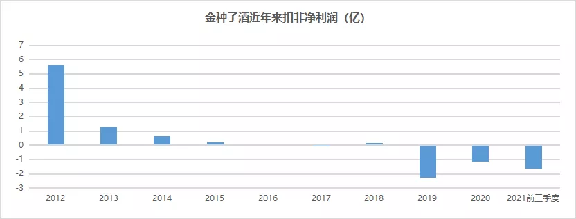 金种子酒傍上“金主”，明牌背后也许是一场更深的局