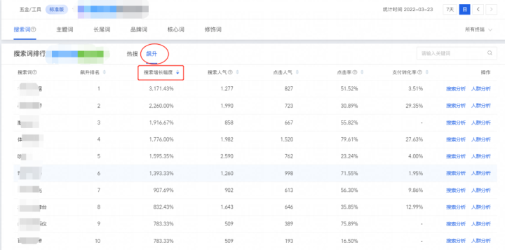 一名合格的运营每天工作内容有哪些？看完这篇文章你就知道了