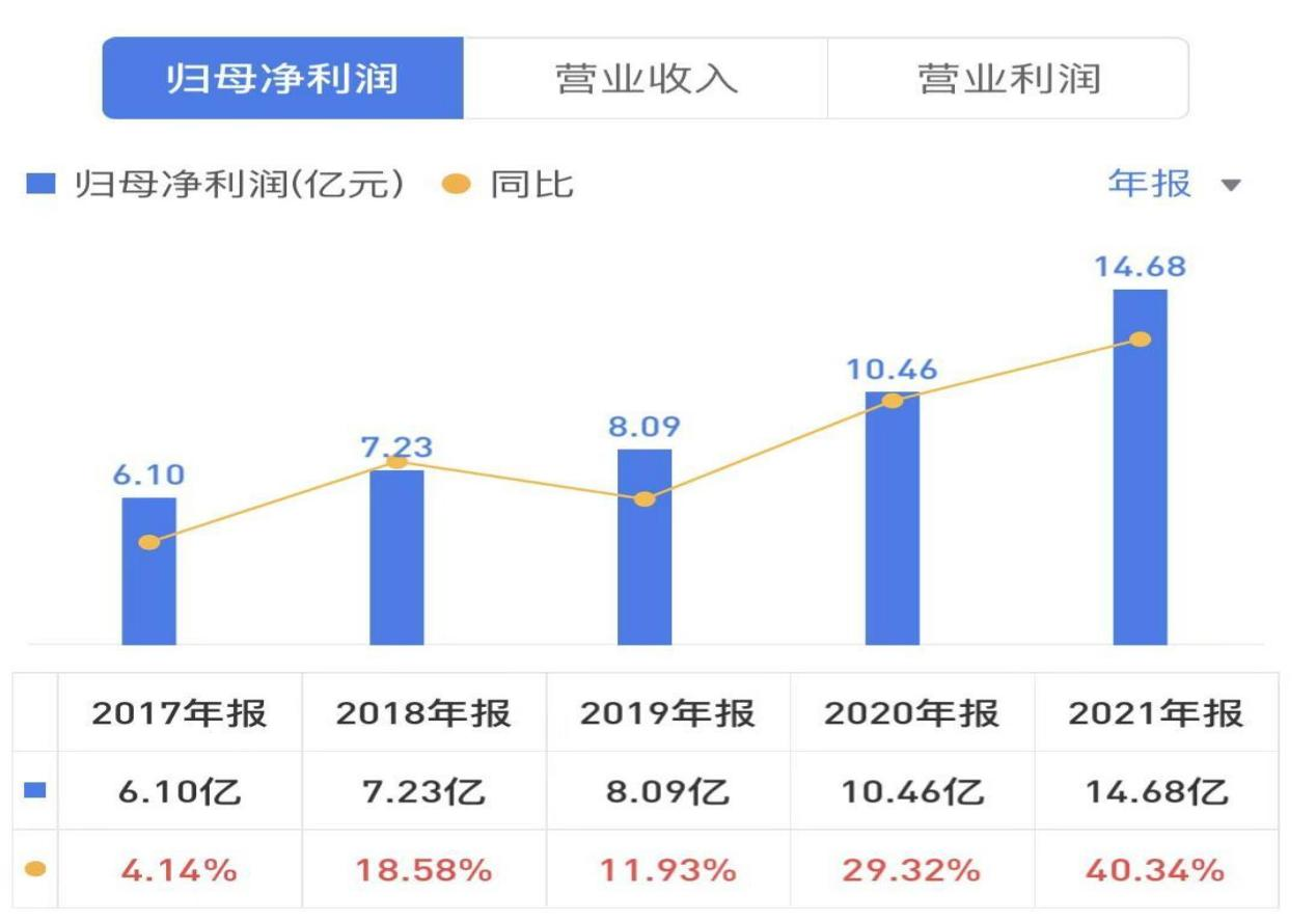 「投资」12.中国游戏界的茅台-吉比特