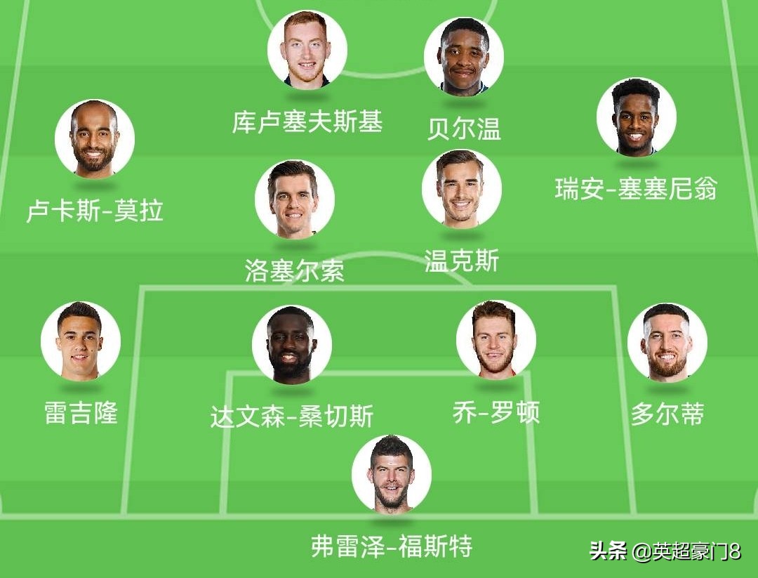 热刺阵容好强(6000万欧!