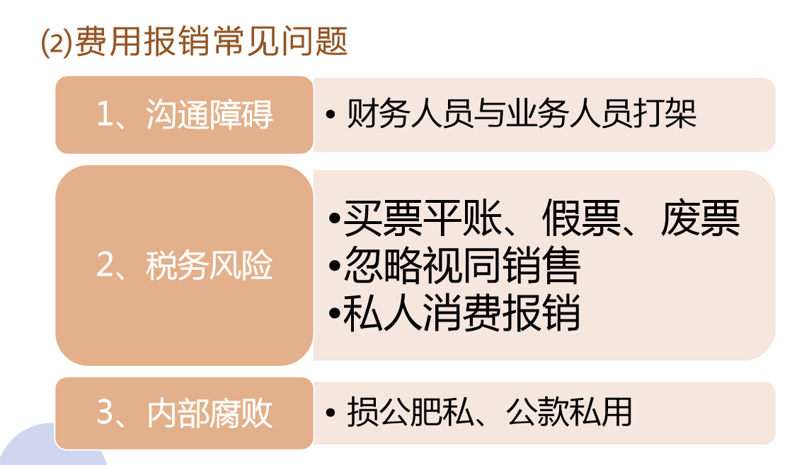 会计人员速阅：企业财务报销模板，附费用报销涉及的风险