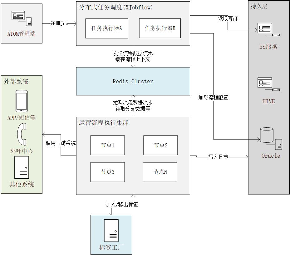 凌志软件：智能营销策略引擎解决方案