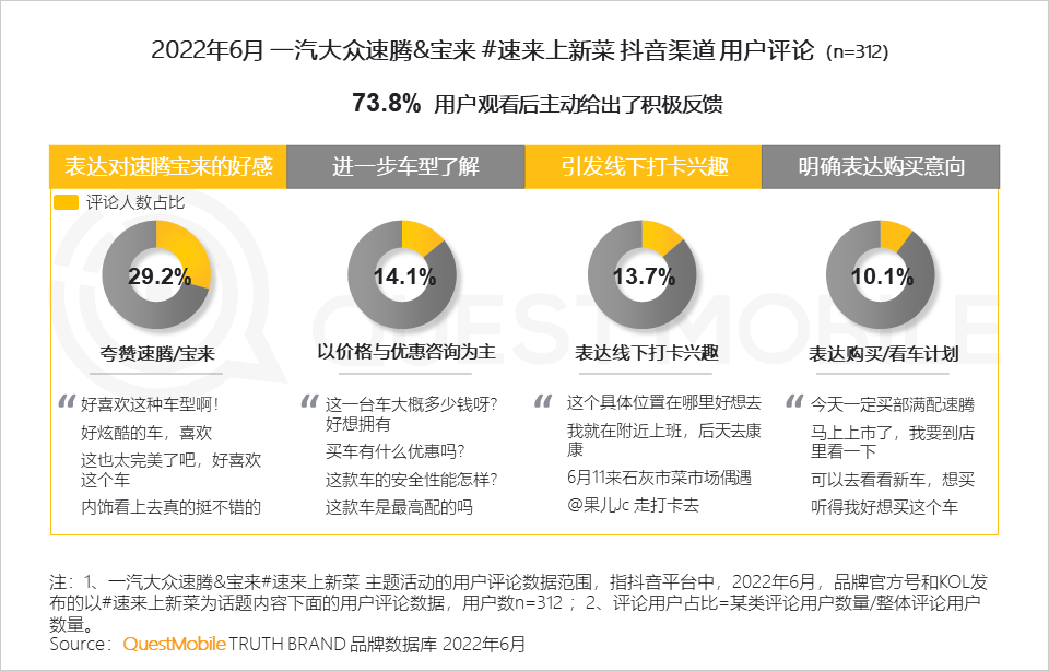 汽车品牌如何玩转营销？“热话题+强体验、用户需求+情感”成关键