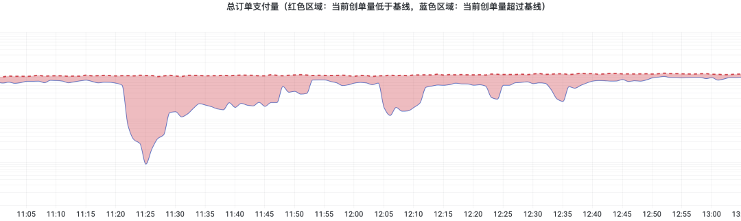 NOC-SLA 之得物C端业务监控实践