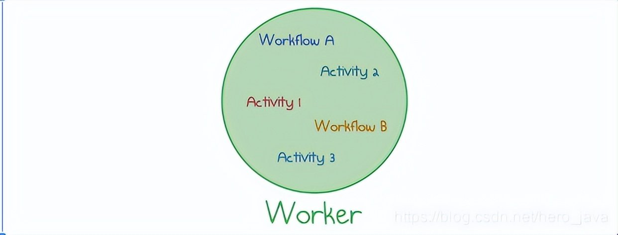 一个高度可伸缩、多租户、运行状态可视化的服务编排平台