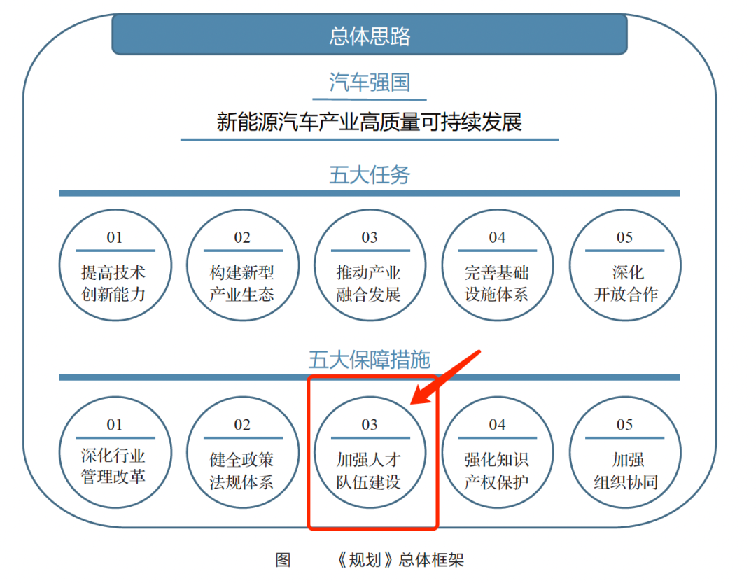 新能源汽车维修人才短缺，现在学习，先人一步