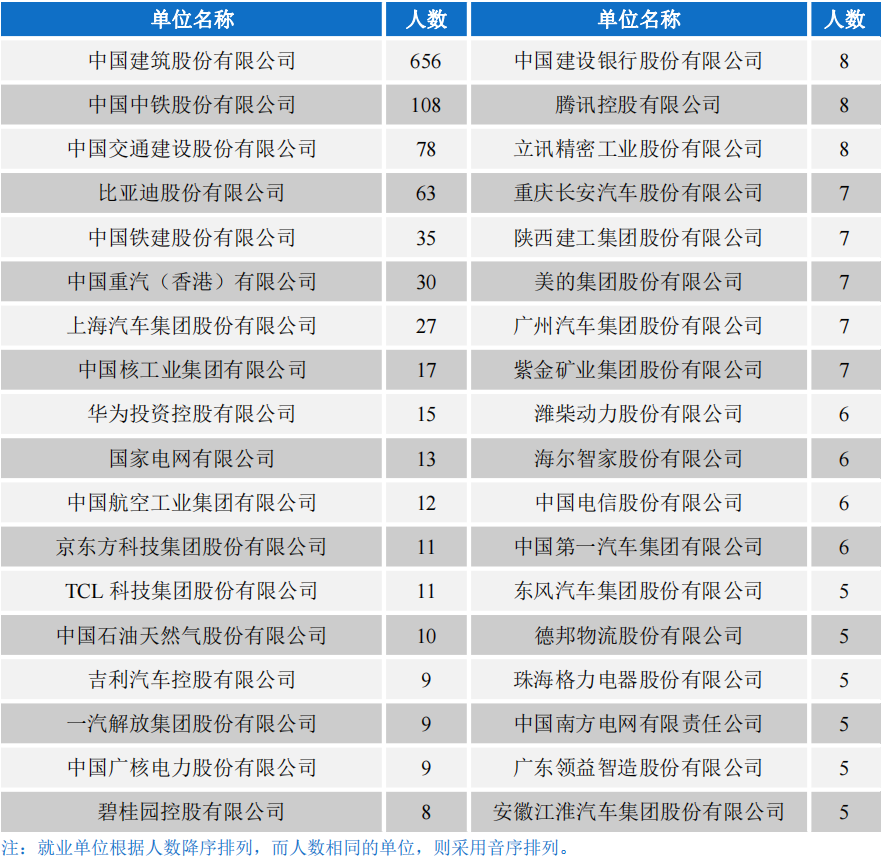 交通大学系列之长安大学