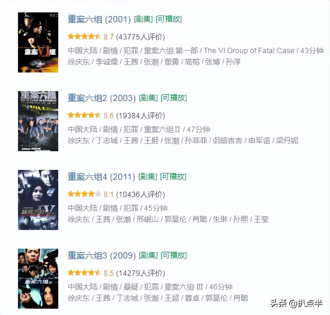 21年后再看《重案六组》8位女演员：大多隐退成素人，有人已离世