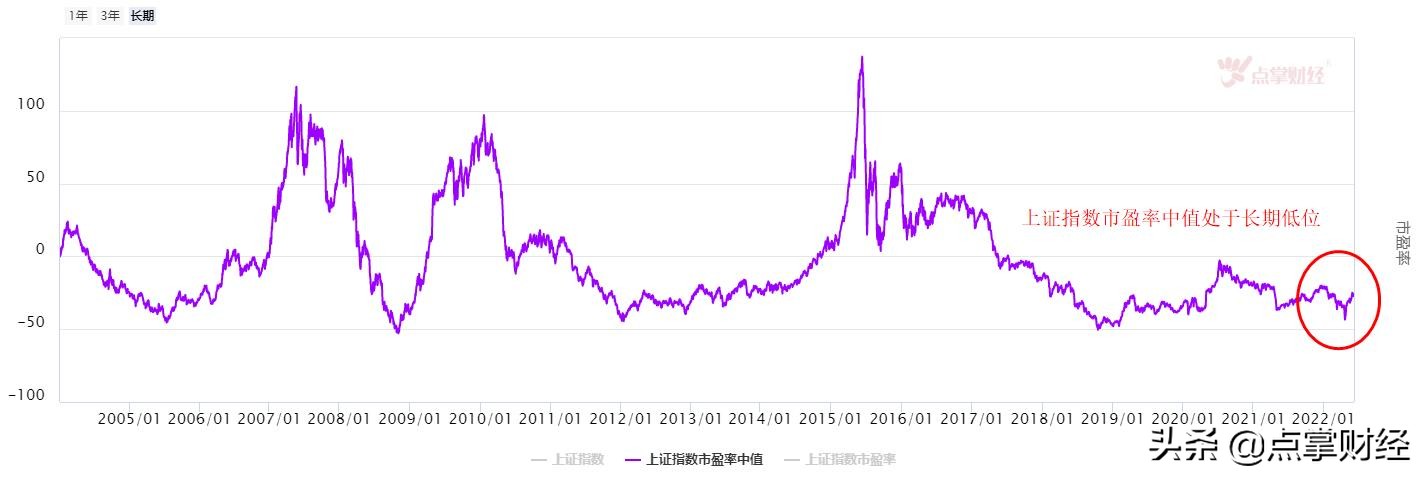 搭上新能源这辆快车！铜的上方空间即将被引爆