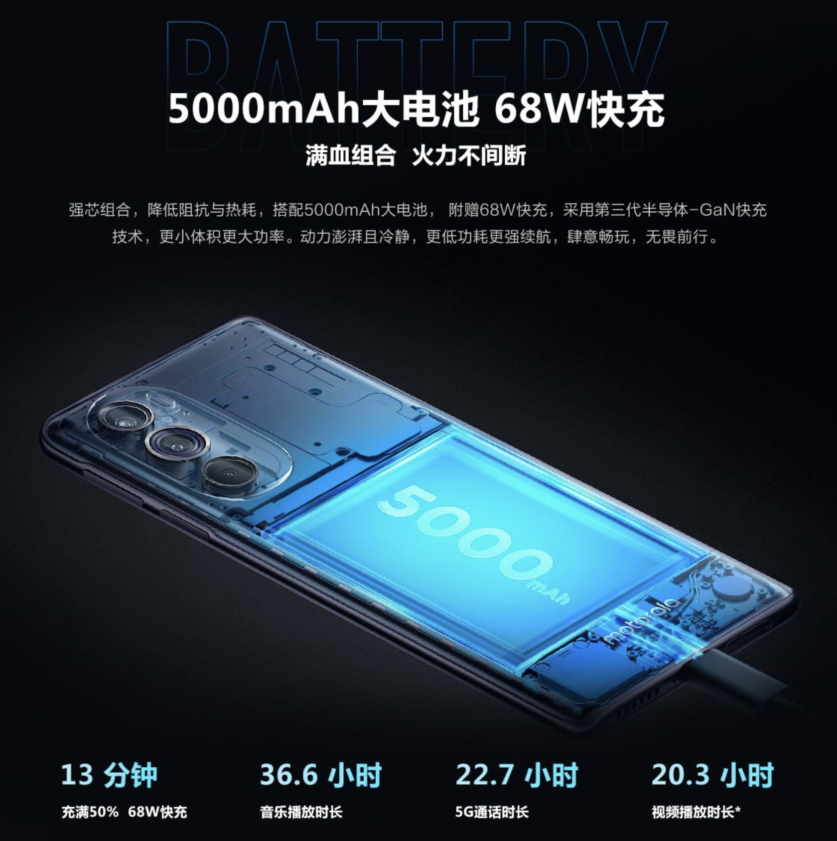 MOTO edge X30 充电器评测：68W PD输出，手机充电器里的良心之作