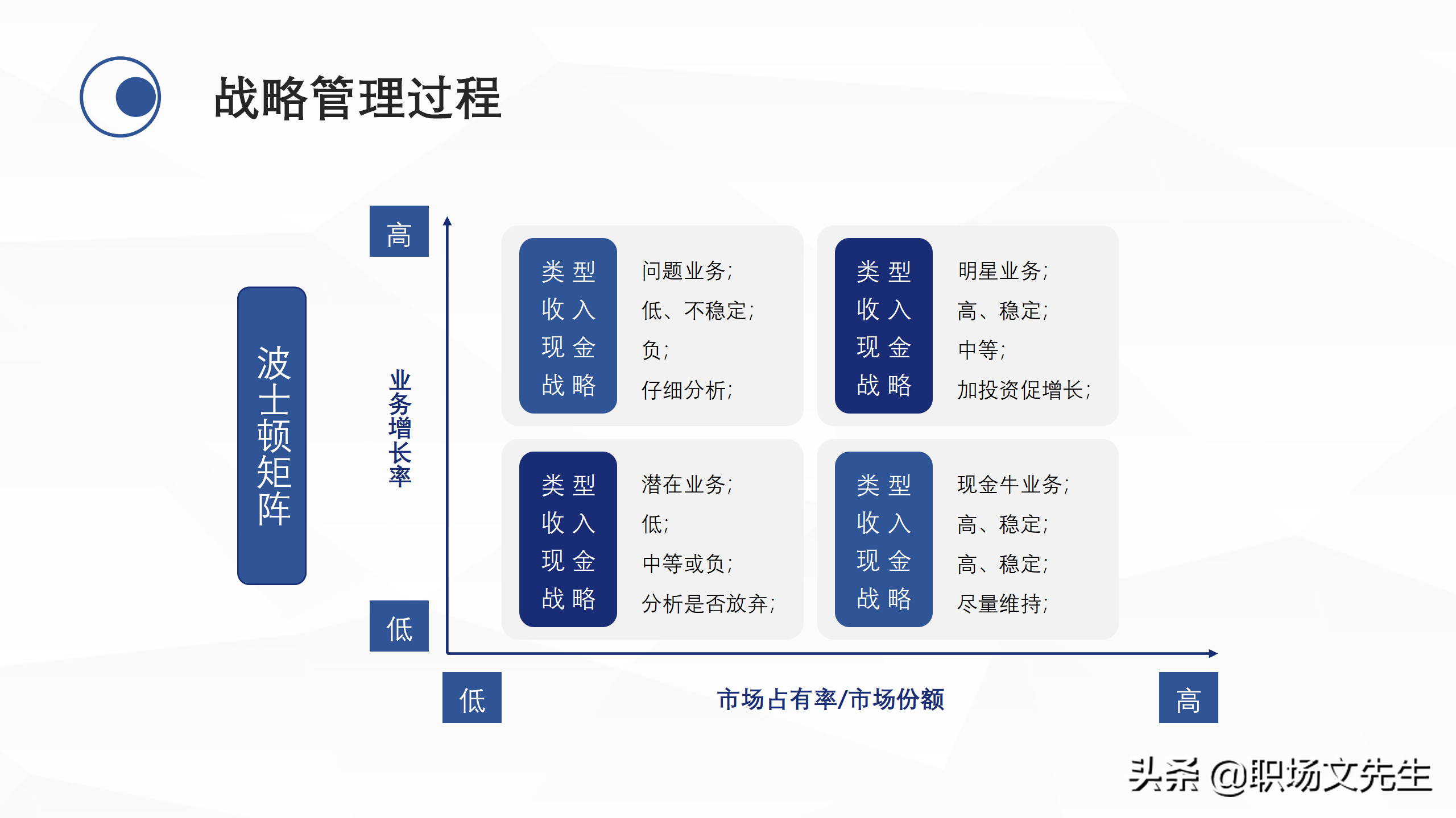 企业中高层领导培训教材，38页企业战略管理培训，战略管理过程
