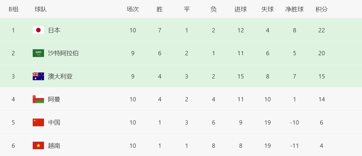 非洲世界杯預選賽規則（世界杯32強產生，盤點出線球隊的瘋狂歷程，誰最順利，誰最坎坷？）