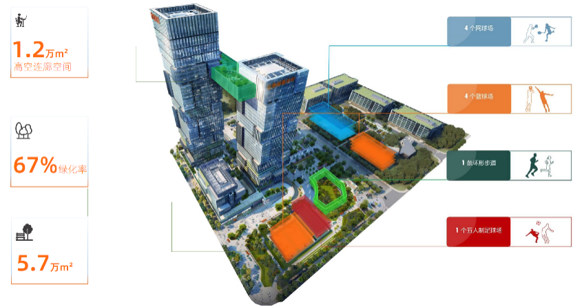 金地威新中心荣获2022年CTBUH全球奖最佳高层建筑奖（200-299米）