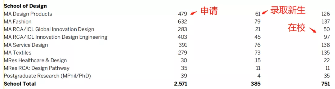rca大学（艺术留学高内卷专业）