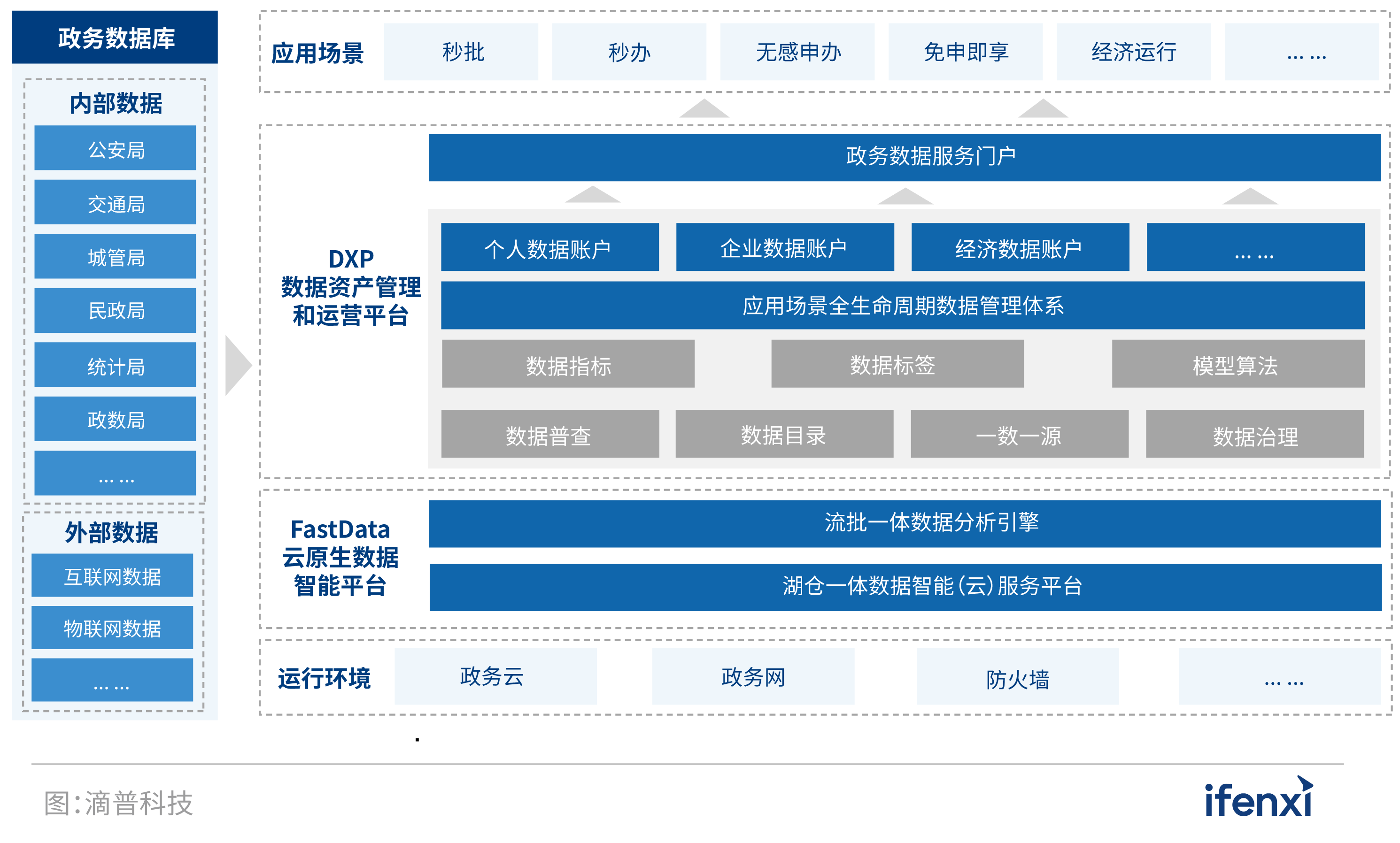 应用为重，智慧城市迈入发展新阶段 