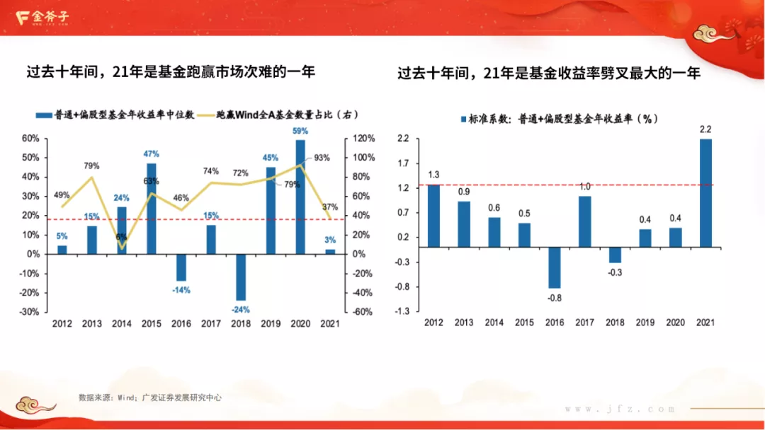 水星资管2022年策略报告：重仓中国科技全球化