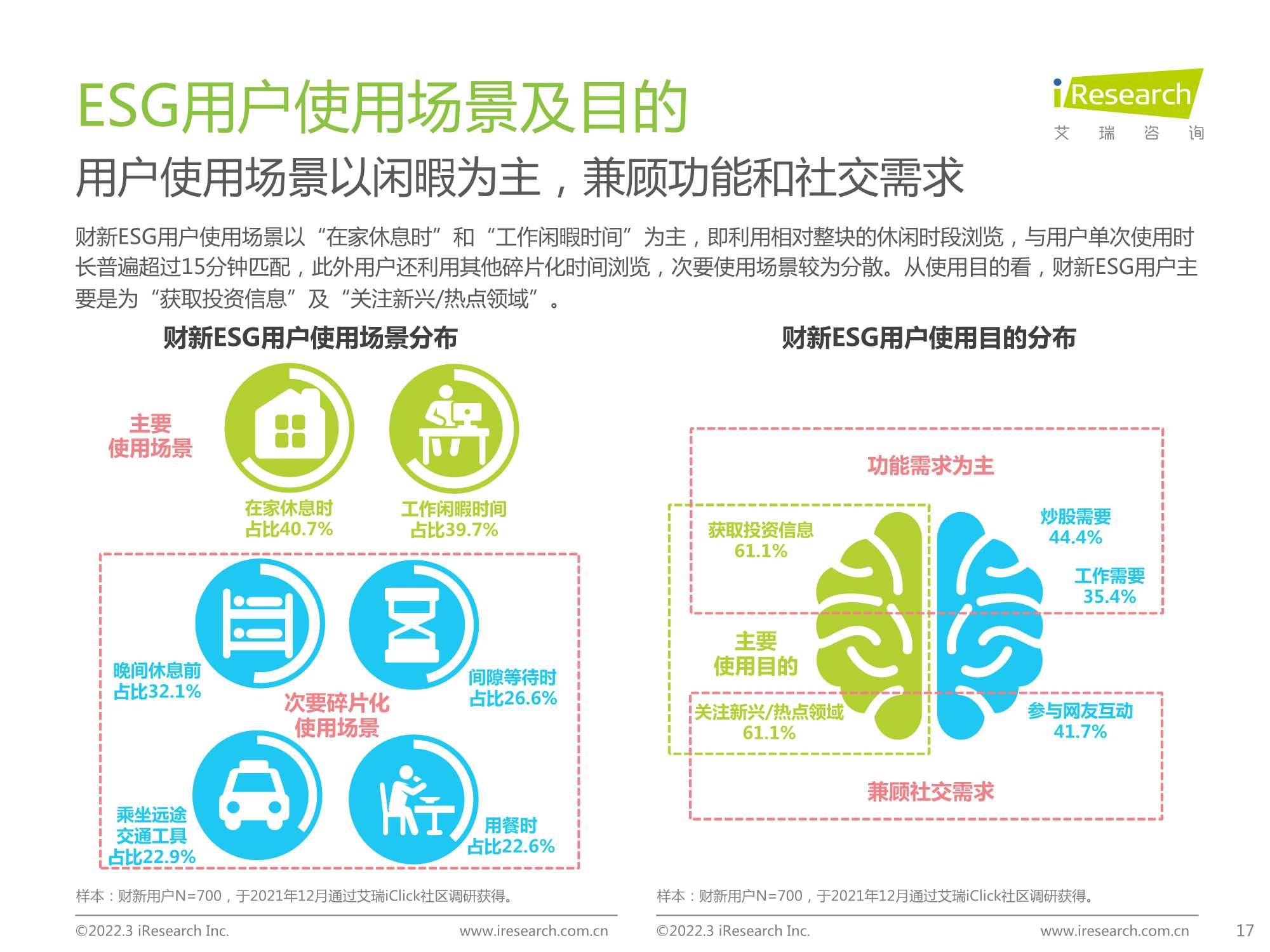2021年财经新媒体营销价值系列报告（ESG篇）