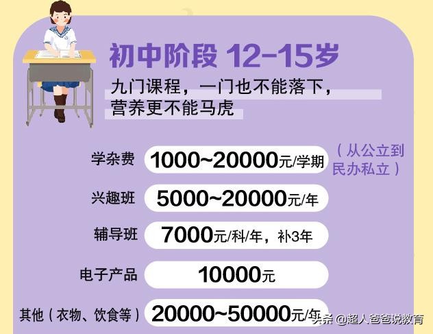 开出什么样的条件，年轻人才会生娃，高考加分直上985行不行？