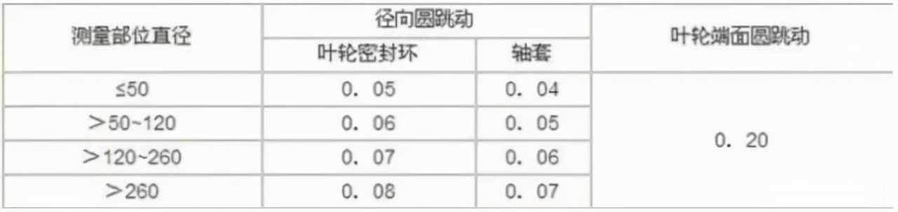 动设备维护保养手册