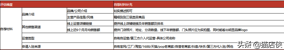 京东入驻条件：怎么申请入驻旗舰店，3C认证书是什么？